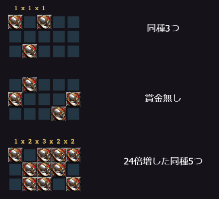 配当ライン