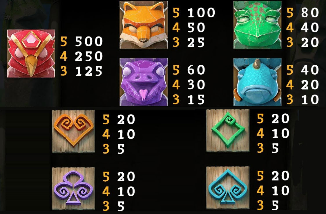 Payout Rates