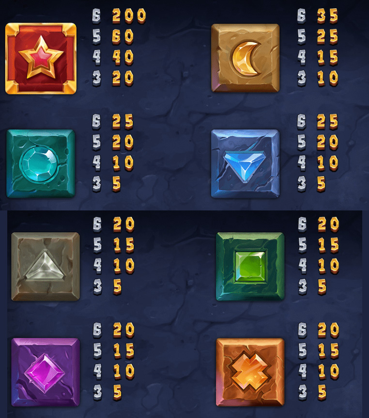 Payout Rates