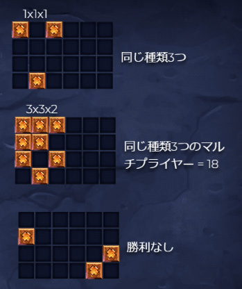 配当ライン