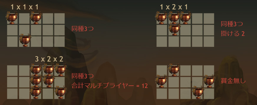 配当ライン