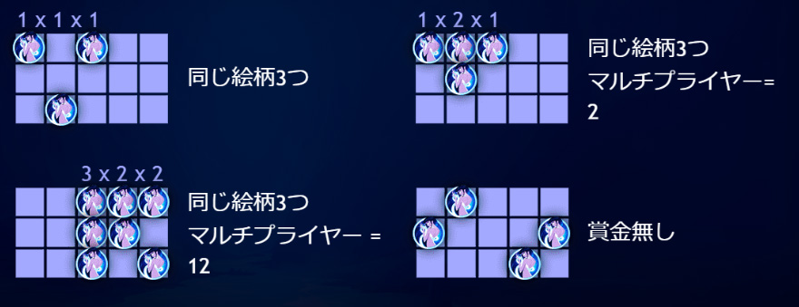 配当ライン