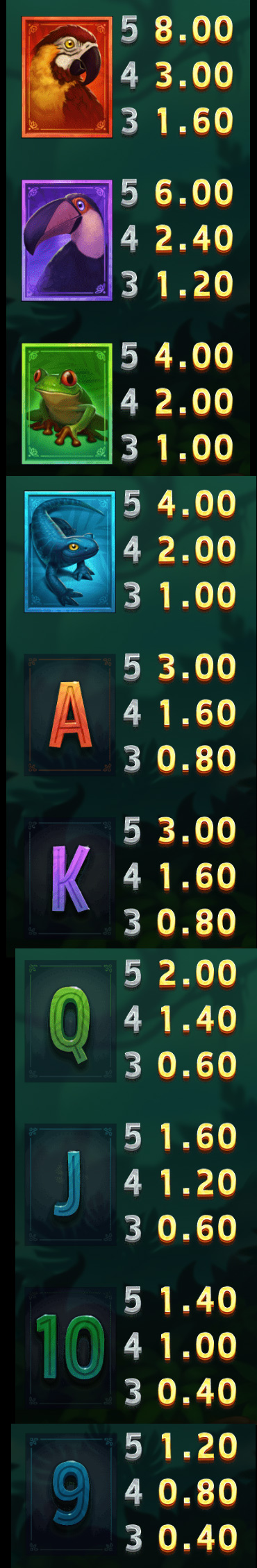 Payout Rates