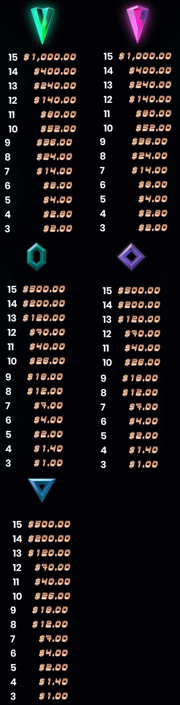 Payout Rates