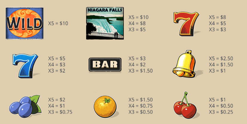 Payout Rates