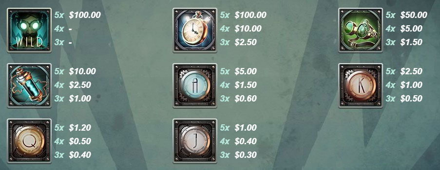 Payout Rates