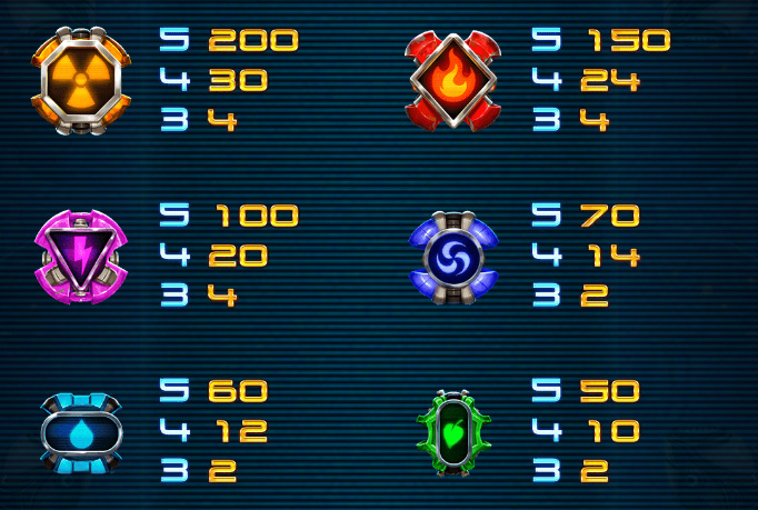 Payout Rates