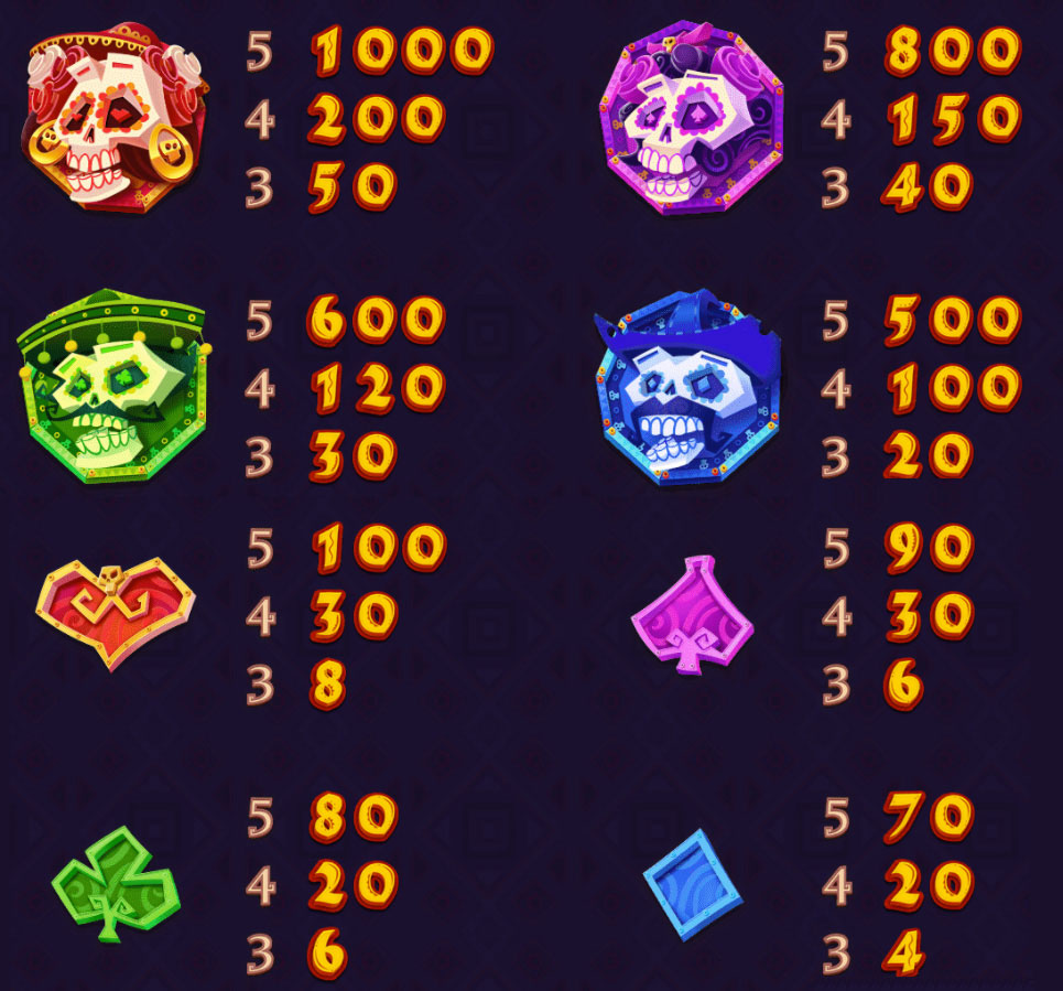 Payout Rates