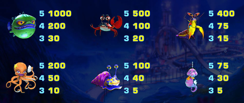 Payout Rates