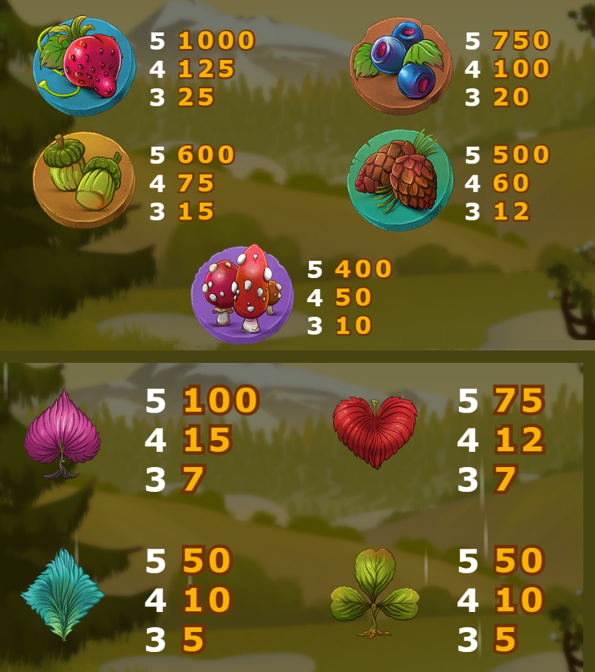 Payout Rates