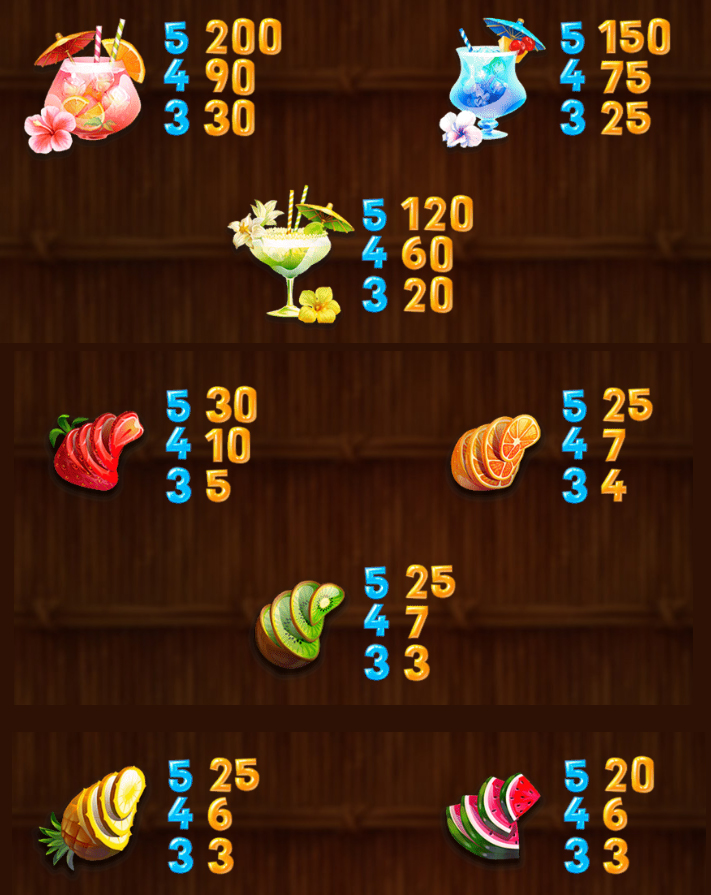 Payout Rates