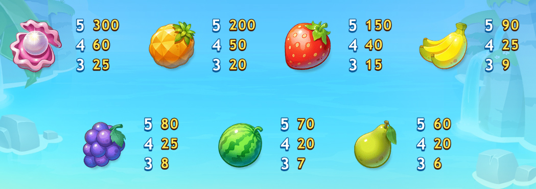 Payout Rates