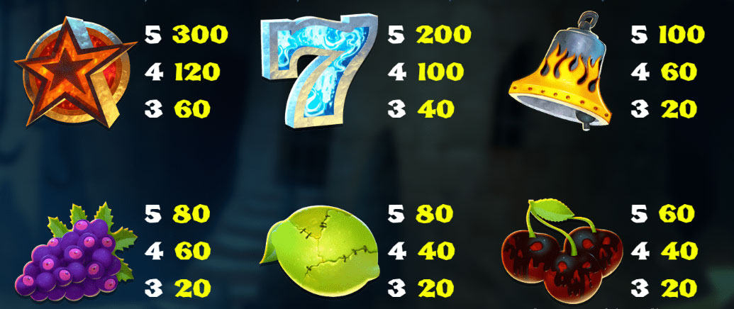 Payout Rates