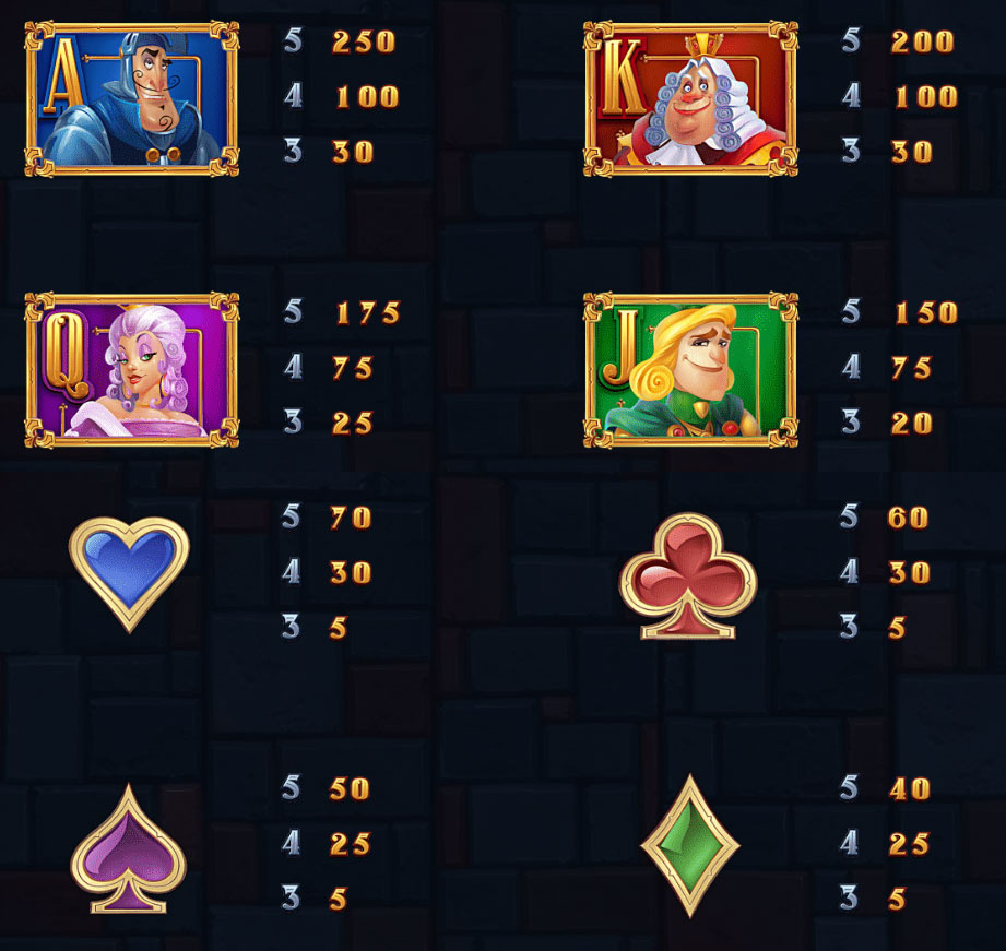 Payout Rates