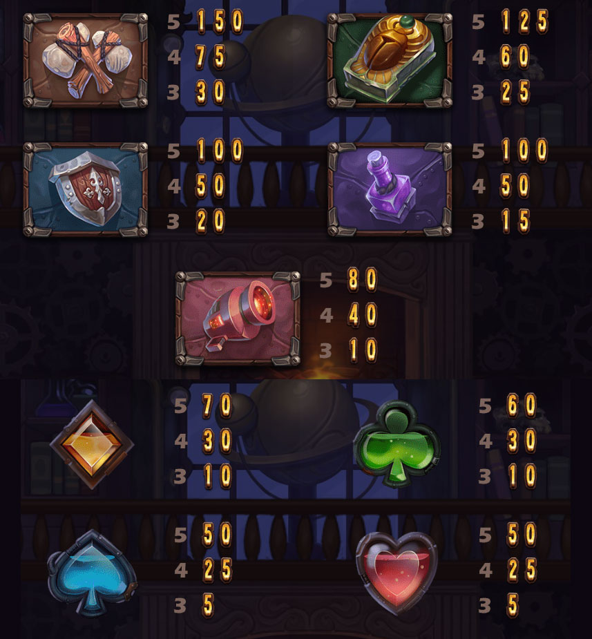 Payout Rates