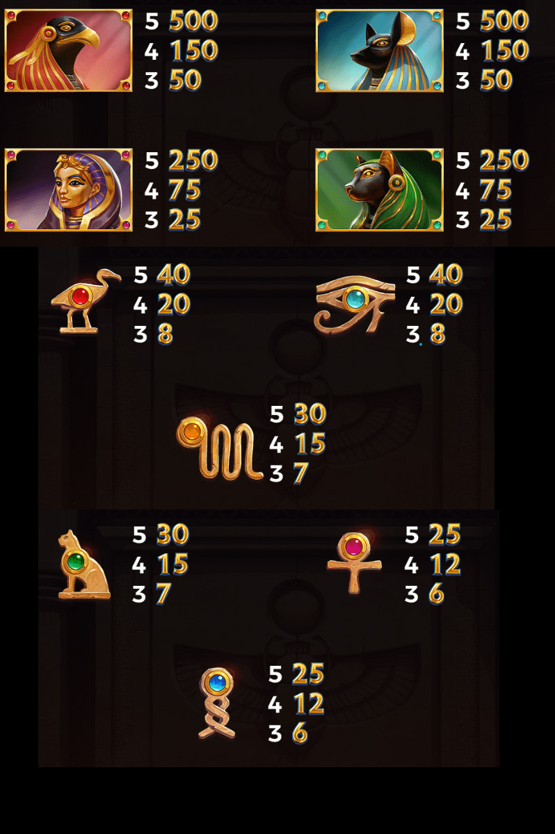 Payout Rates