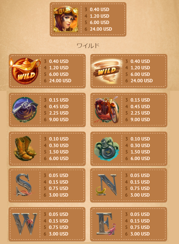 Payout Rates