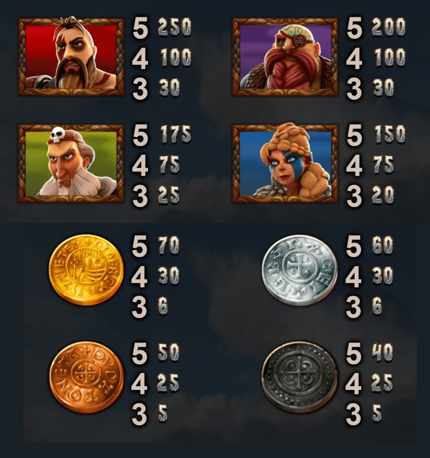Payout Rates