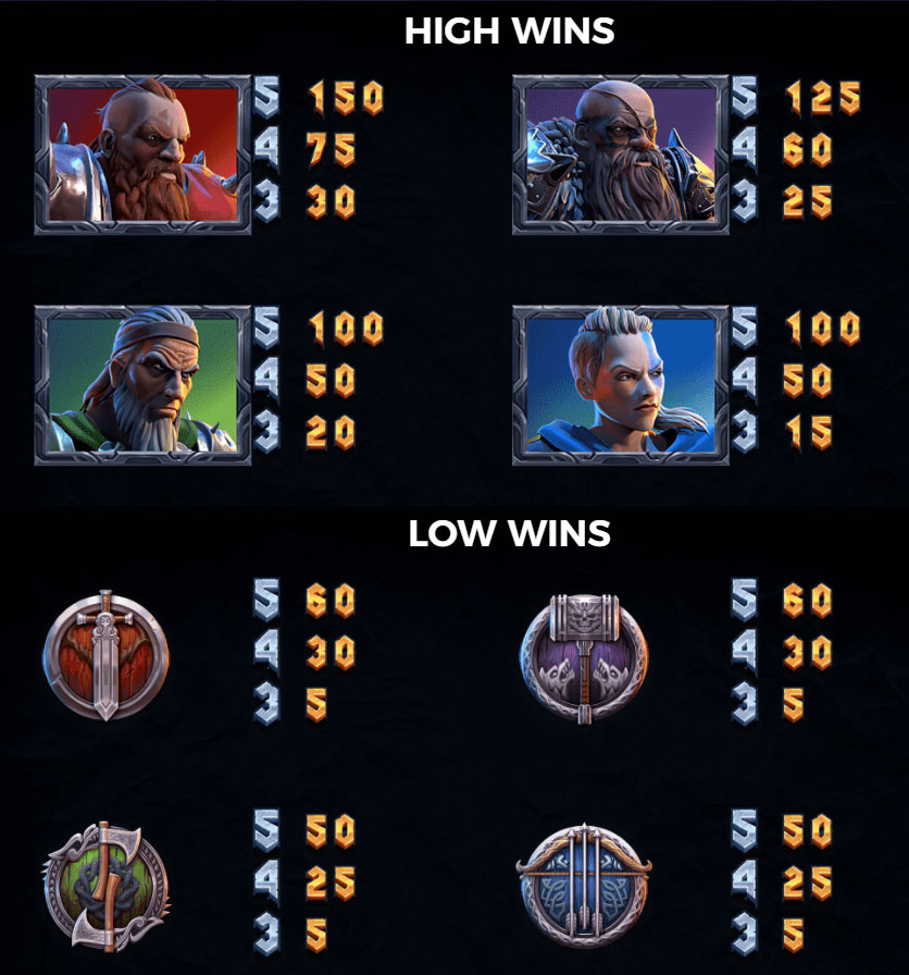 Payout Rates