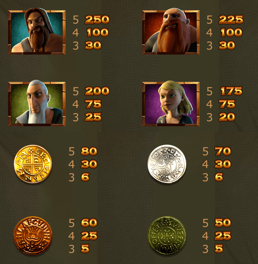 Payout Rates