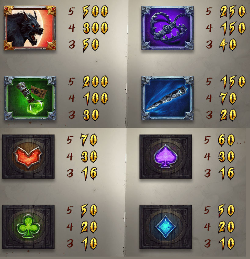 Payout Rates