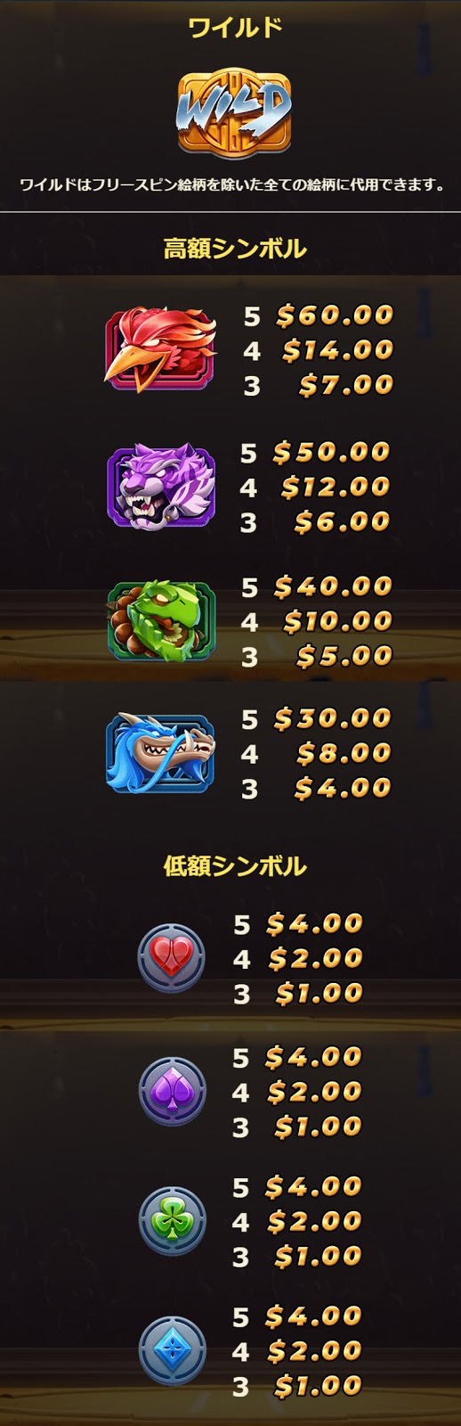 配当一覧