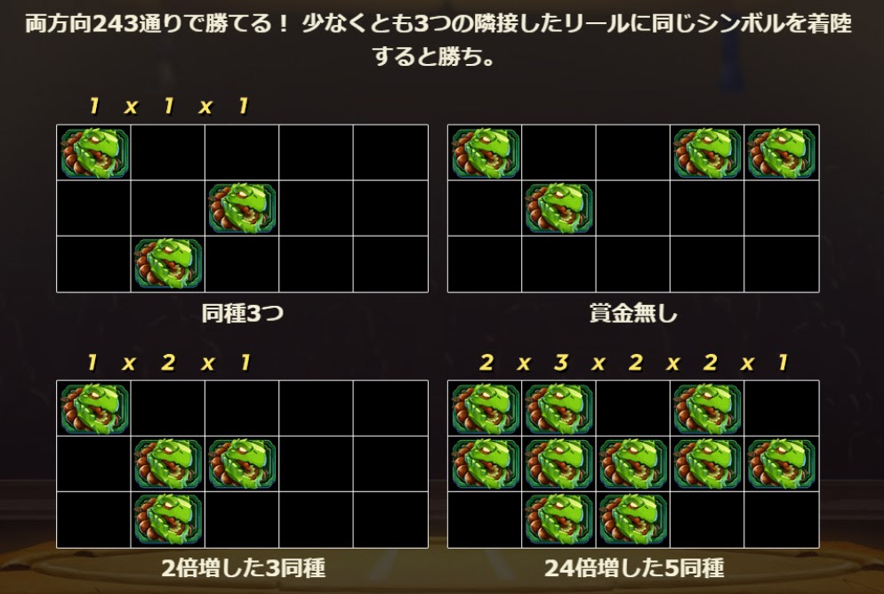 配当ライン