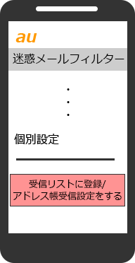 au 設定手順3