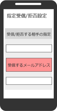 docomo 設定手順3